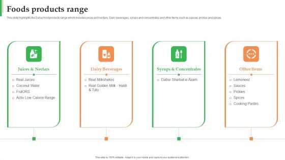 Dabur Business Profile Foods Products Range Ppt Show Professional PDF