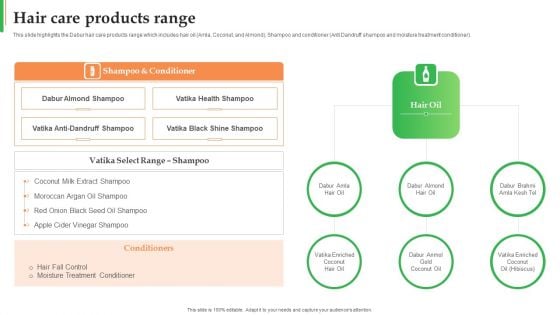 Dabur Business Profile Hair Care Products Range Ppt Slides Background Images PDF Dabur Business Profile Hair Care Products Range Ppt Slides Background Images PDF