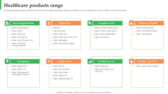 Dabur Business Profile Healthcare Products Range Ppt Layouts Demonstration PDF Dabur Business Profile Healthcare Products Range Ppt Layouts Demonstration PDF