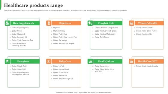 Dabur Business Profile Healthcare Products Range Ppt Layouts Demonstration PDF