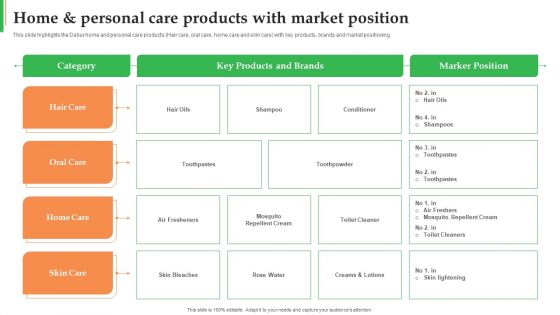 Dabur Business Profile Home And Personal Care Products With Market Position Background PDF