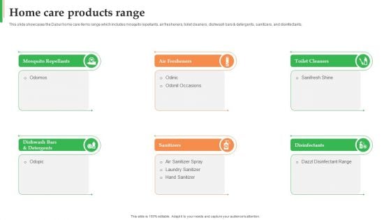 Dabur Business Profile Home Care Products Range Ppt Professional Objects PDF Dabur Business Profile Home Care Products Range Ppt Professional Objects PDF