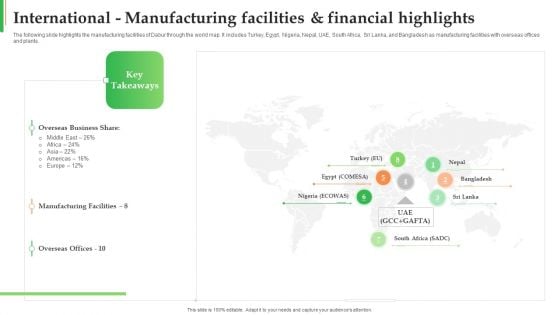 Dabur Business Profile International Manufacturing Facilities And Financial Highlights Infographics PDF