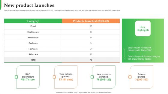 Dabur Business Profile New Product Launches Ppt Icon Format Ideas PDF