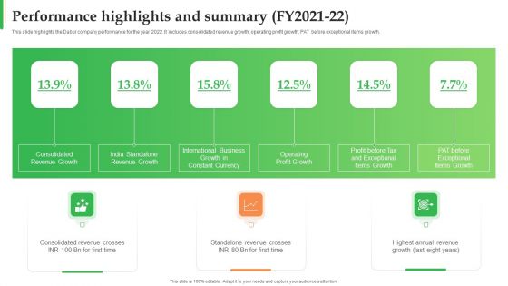 Dabur Business Profile Performance Highlights And Summary FY2021 To 22 Portrait PDF