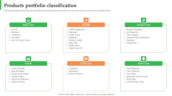 Dabur Business Profile Products Portfolio Classification Ppt Influencers PDF