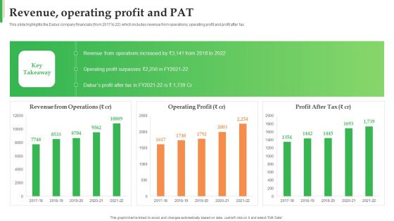 Dabur Business Profile Revenue Operating Profit And Pat Ppt Model Background Images PDF