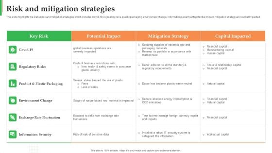 Dabur Business Profile Risk And Mitigation Strategies Ppt Show Display PDF Dabur Business Profile Risk And Mitigation Strategies Ppt Show Display PDF