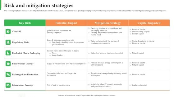 Dabur Business Profile Risk And Mitigation Strategies Ppt Show Display PDF