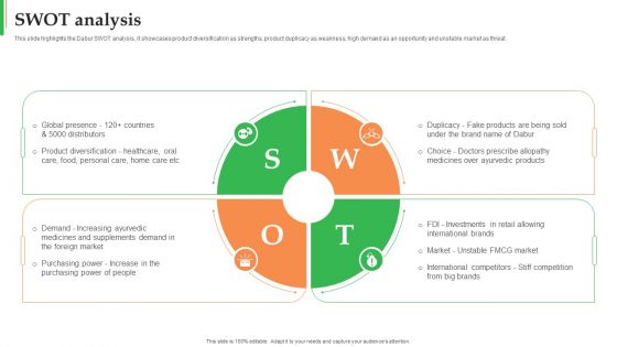 Dabur Business Profile SWOT Analysis Ppt Infographic Template Show PDF Dabur Business Profile SWOT Analysis Ppt Infographic Template Show PDF