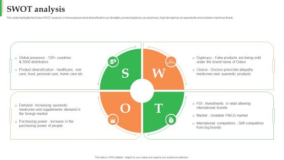 Dabur Business Profile SWOT Analysis Ppt Infographic Template Show PDF