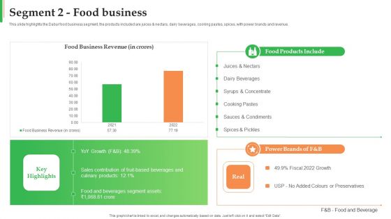 Dabur Business Profile Segment 2 Food Business Ppt Professional Themes PDF