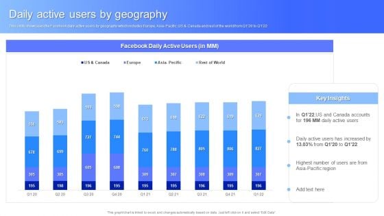 Daily Active Users By Geography Facebook Business Outline Sample PDF