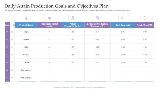 Daily Attain Production Goals And Objectives Plan Ppt Professional Guide PDF