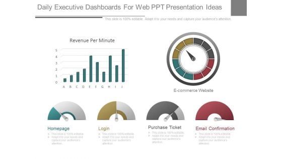 Daily Executive Dashboards For Web Ppt Presentation Ideas