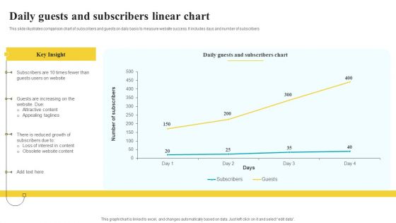 Daily Guests And Subscribers Linear Chart Clipart PDF