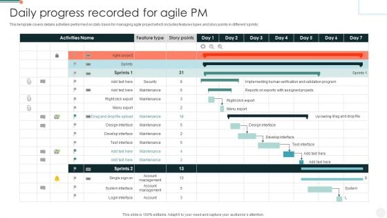 Daily Progress Recorded For Agile PM Graphics PDF