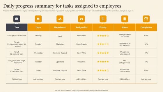 Daily Progress Summary For Tasks Assigned To Employees Designs PDF