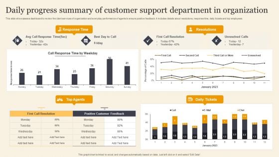 Daily Progress Summary Of Customer Support Department In Organization Portrait PDF
