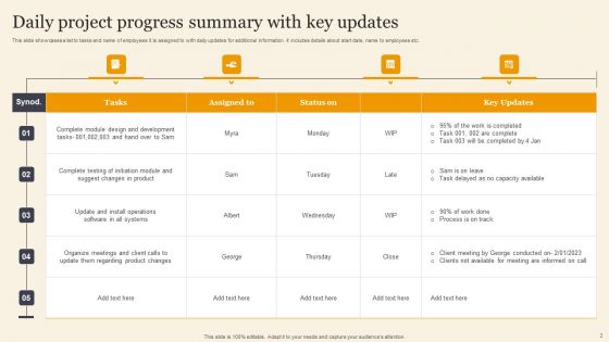 Daily Progress Summary Ppt PowerPoint Presentation Complete Deck With Slides