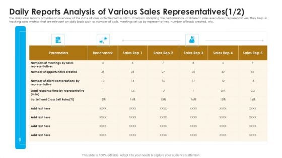 Daily Reports Analysis Of Various Sales Representatives Ppt Inspiration Design Inspiration PDF