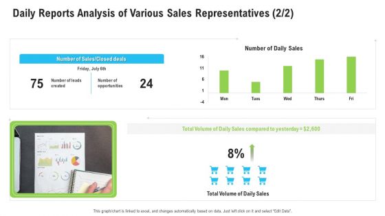 Daily Reports Analysis Of Various Sales Representatives Ppt Portfolio Design Inspiration PDF