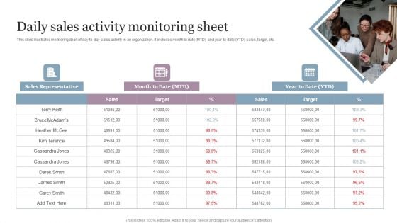 Daily Sales Activity Monitoring Sheet Introduction PDF