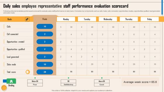 Daily Sales Employee Representative Staff Performance Evaluation Scorecard Background PDF