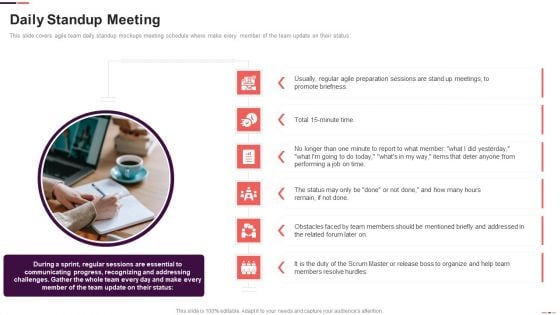 Daily Standup Meeting Agile Project Management Structure Ppt Professional Master Slide