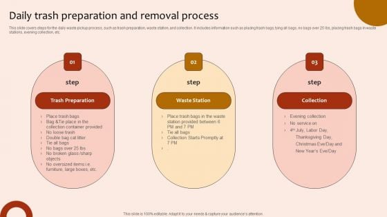 Daily Trash Preparation And Removal Process Guidelines PDF