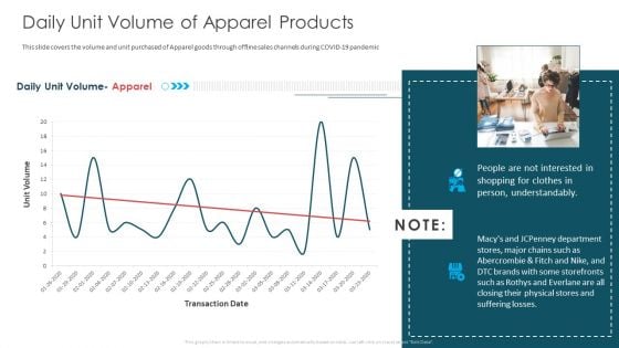 Daily Unit Volume Of Apparel Products Ppt Slides Graphics Tutorials PDF