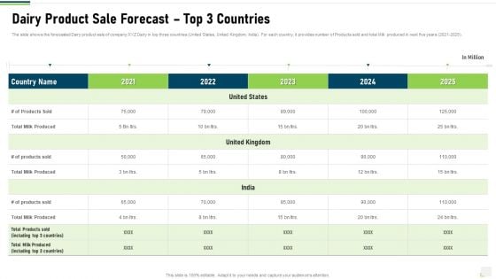 Dairy Product Sale Forecast Top 3 Countries Brochure PDF