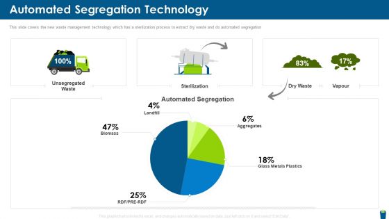 Dangerous Waste Management Automated Segregation Technology Themes PDF