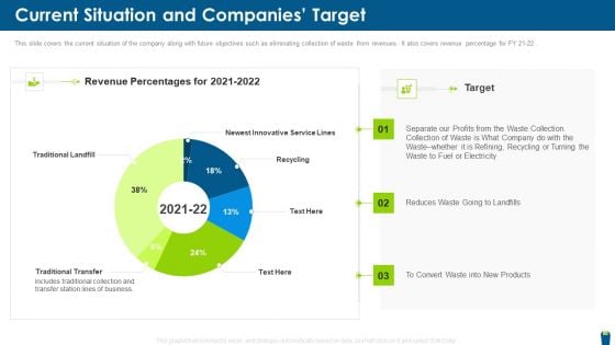 Dangerous Waste Management Current Situation And Companies Target Structure PDF