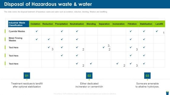 Dangerous Waste Management Disposal Of Hazardous Waste And Water Graphics PDF