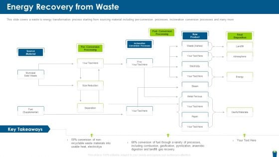 Dangerous Waste Management Energy Recovery From Waste Introduction PDF