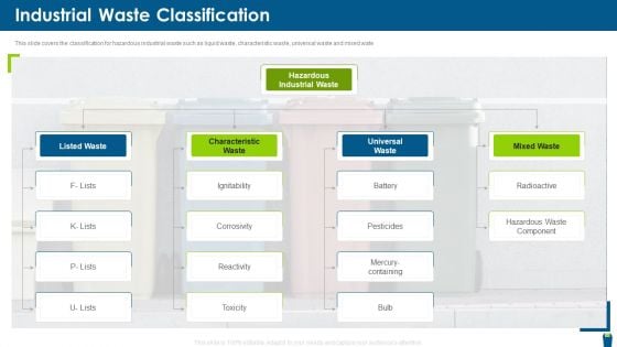 Dangerous Waste Management Industrial Waste Classification Brochure PDF