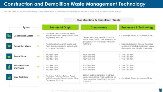 Dangerous Waste Management Ppt PowerPoint Presentation Complete With Slides Slide17