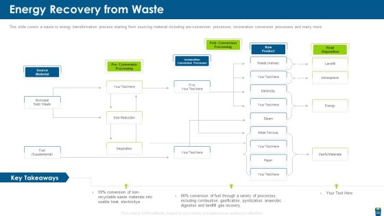 Dangerous Waste Management Ppt PowerPoint Presentation Complete With Slides Slide20