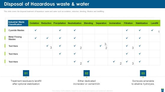 Dangerous Waste Management Ppt PowerPoint Presentation Complete With Slides Slide23
