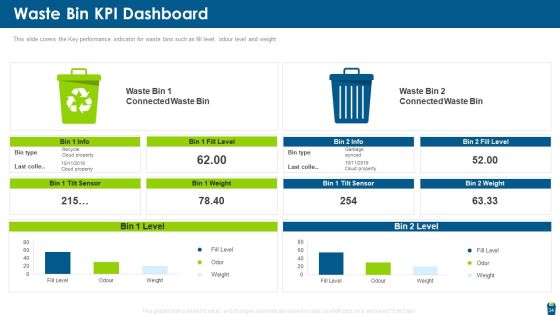 Dangerous Waste Management Ppt PowerPoint Presentation Complete With Slides Slide34
