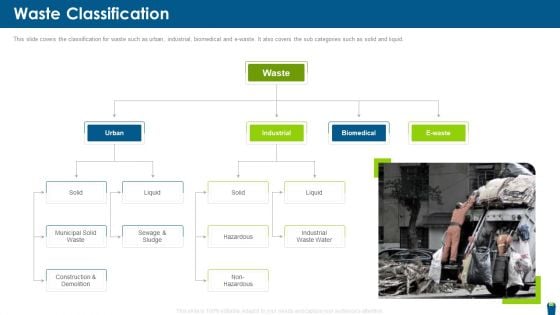 Dangerous Waste Management Waste Classification Elements PDF Dangerous Waste Management Waste Classification Elements PDF