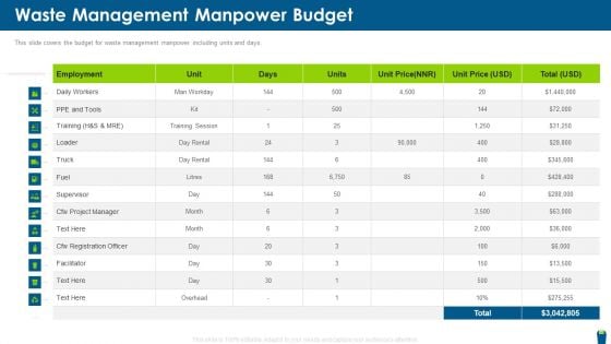Dangerous Waste Management Waste Management Manpower Budget Designs PDF