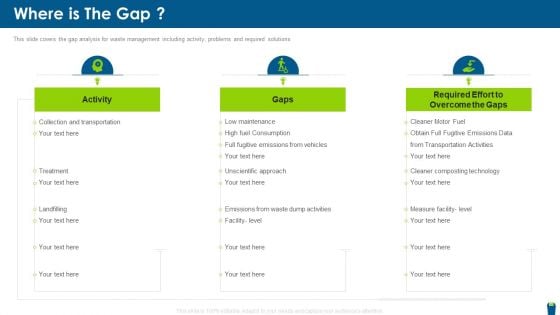 Dangerous Waste Management Where Is The Gap Portrait PDF