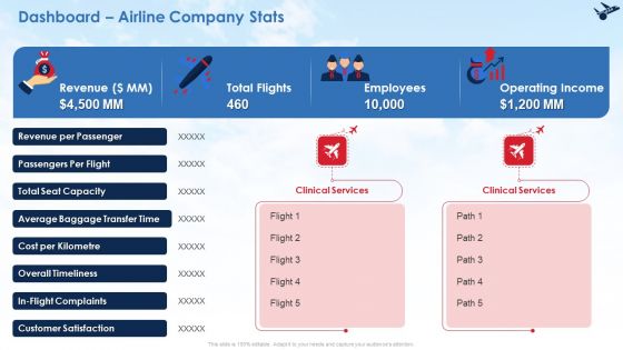 Dashboard Airline Company Stats Ppt Styles Icon PDF