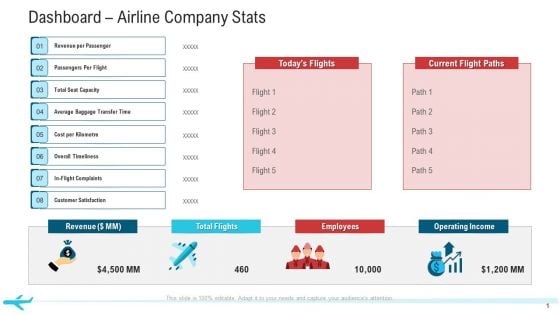 Dashboard Airline Company Stats Structure PDF