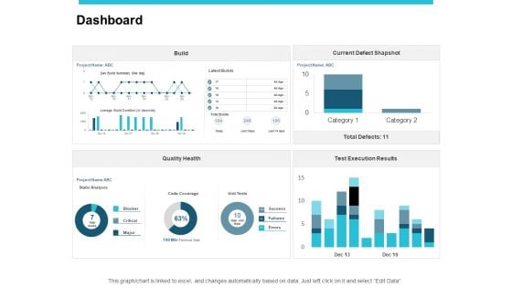 Dashboard Analysis Ppt PowerPoint Presentation Inspiration Designs Download