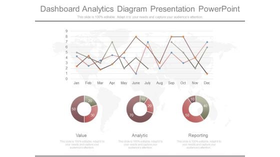 Dashboard Analytics Diagram Presentation Powerpoint