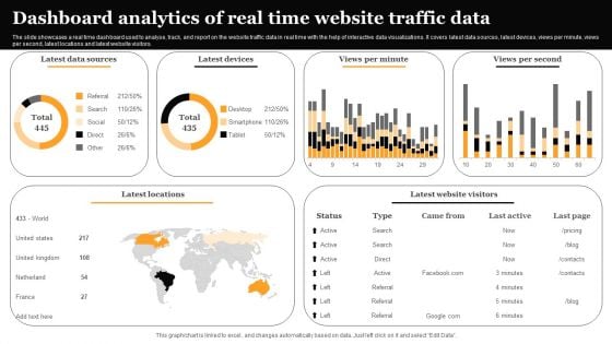 Dashboard Analytics Of Real Time Website Traffic Data Information PDF