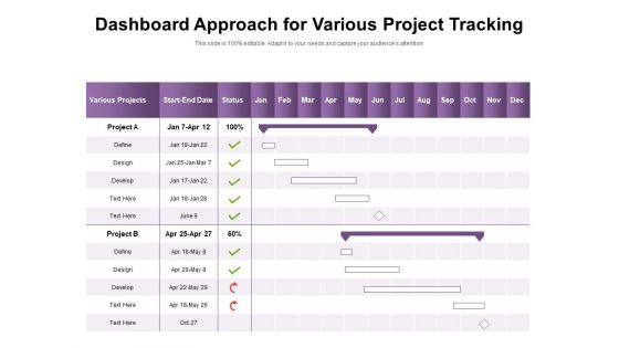 Dashboard Approach For Various Project Tracking Ppt PowerPoint Presentation Gallery Information PDF